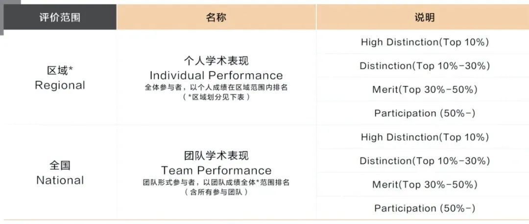 背景活动 | IOL--MIT官方推荐的国际语言学奥赛