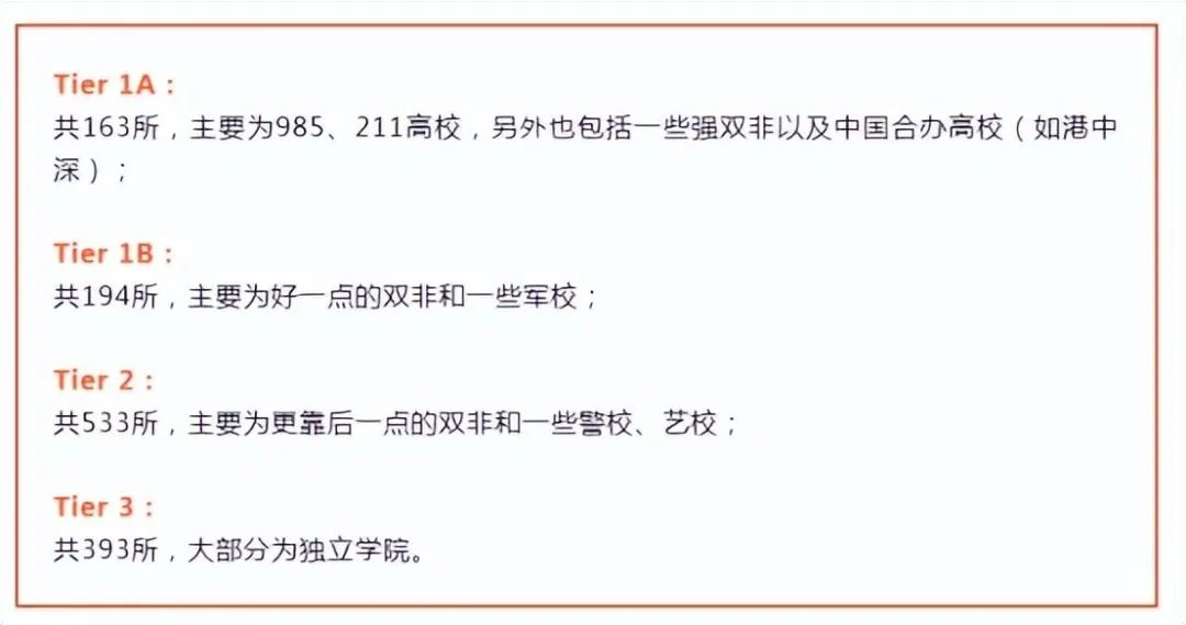 有哪些英国院校进入了QS前200？各自的申请要求又是什么？