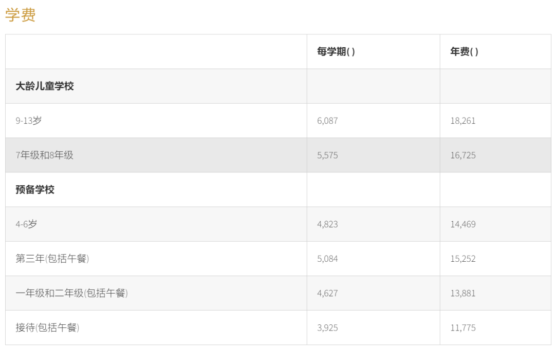 英国留学 | 伊普斯威奇学校