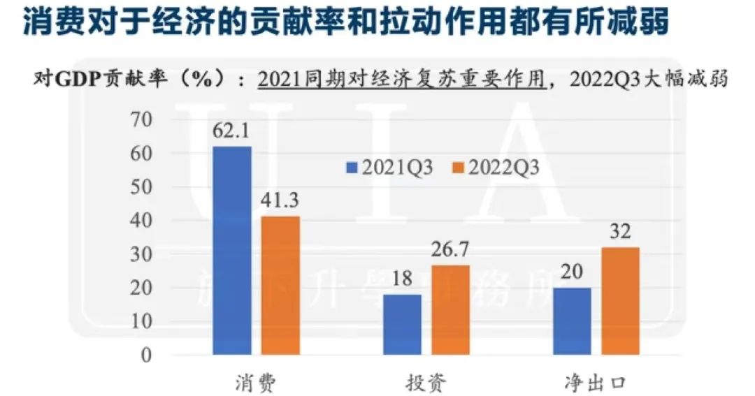 教研刊｜ALEVEL经济学与当下消费概况浅谈