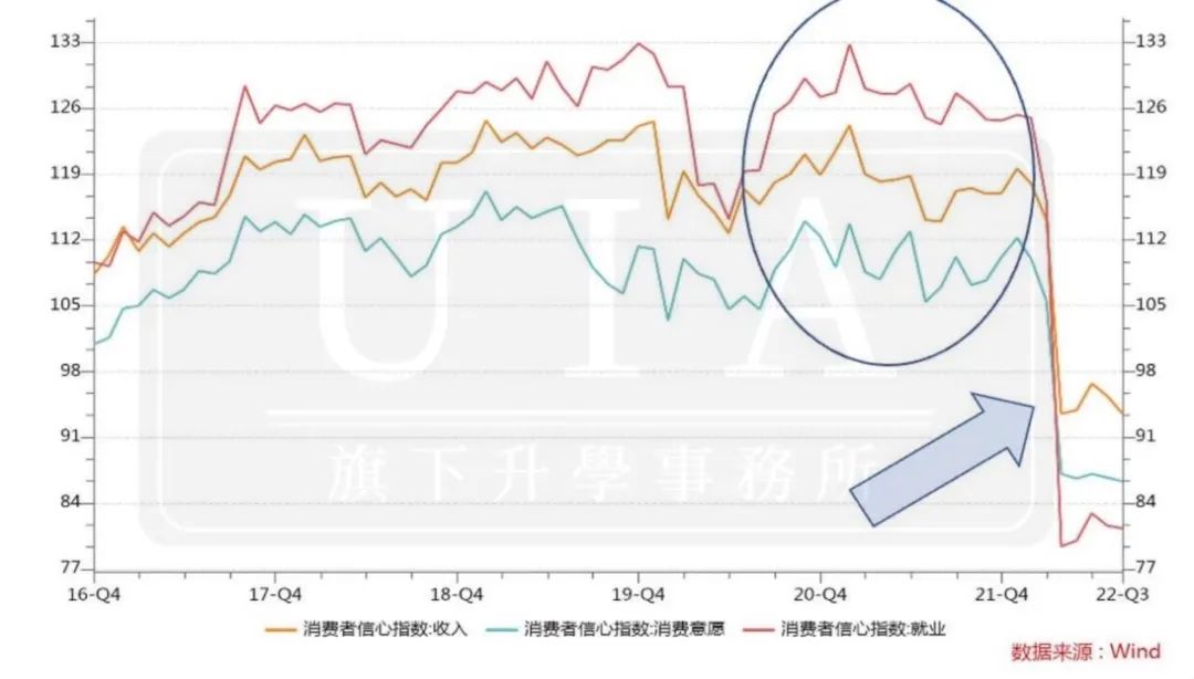 教研刊｜ALEVEL经济学与当下消费概况浅谈