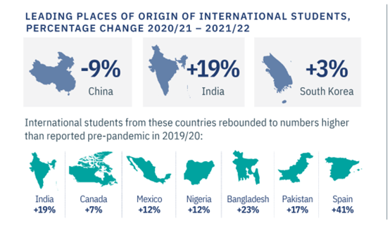 美国大学录取率创新低