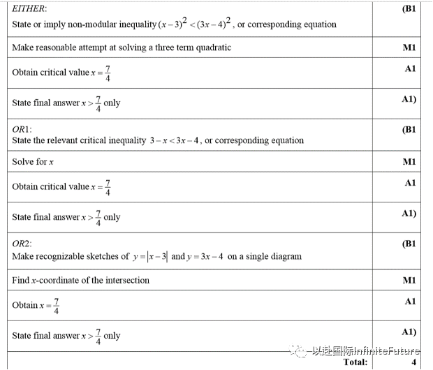 2022年AS年级秋季期中考试题型解析 - 数学（高数班）