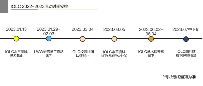 IOL(IOLC) 国际语言学奥赛开启报名！语言学比赛在考什么？