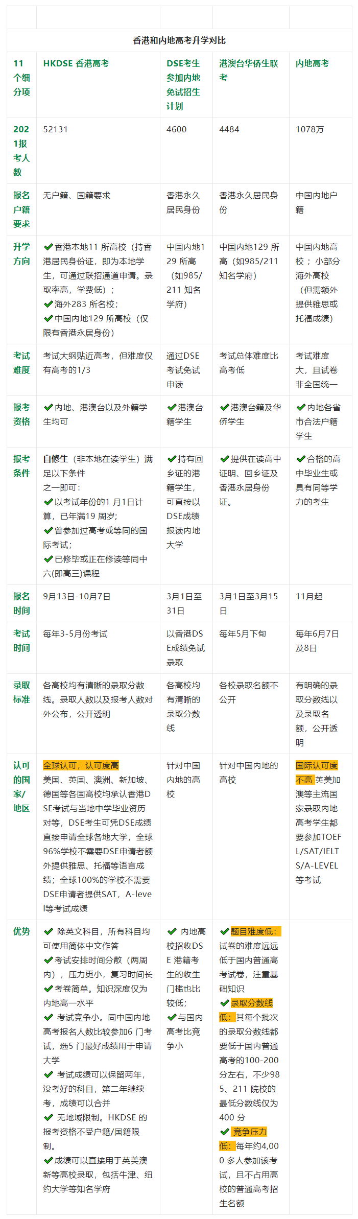 DSE报读内地高校攻略！