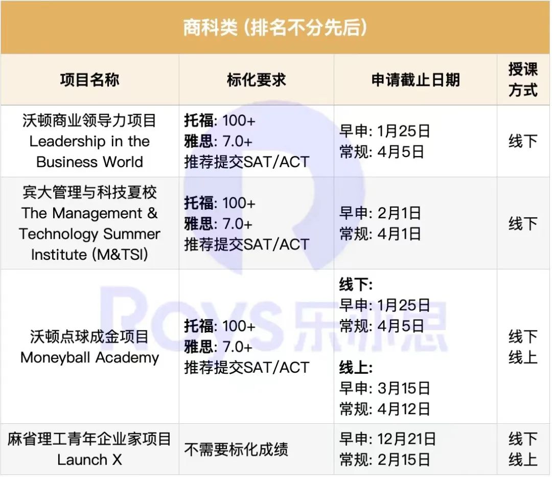 冲「藤校预备」的夏校, 你的SAT/托福/雅思达标了吗?