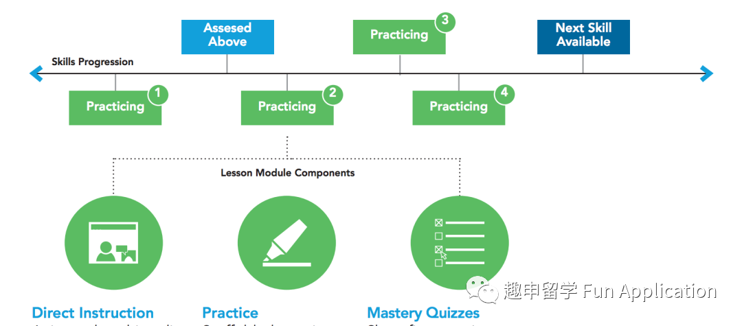 关于NWEA MAP测试的那些事（三）评测报告与Exact Path系统的结合