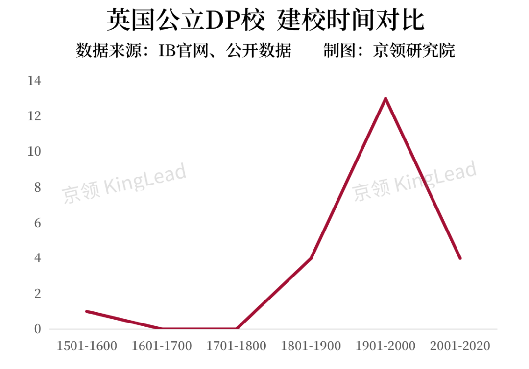 全英22所公立DP学校IB数据解析，公立与私立DP学校在哪些方面差别显著？