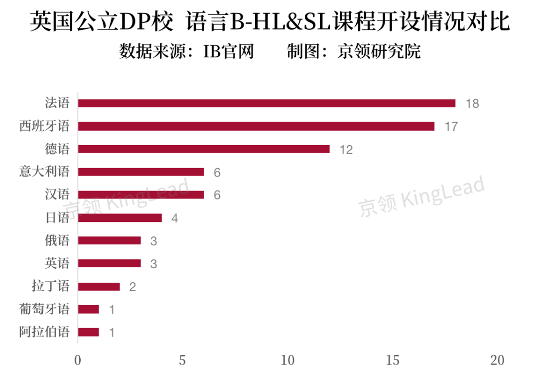 全英22所公立DP学校IB数据解析，公立与私立DP学校在哪些方面差别显著？