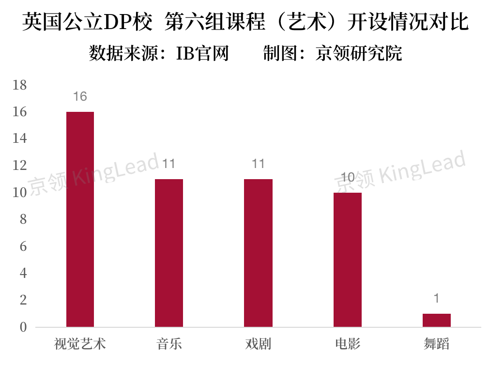 全英22所公立DP学校IB数据解析，公立与私立DP学校在哪些方面差别显著？