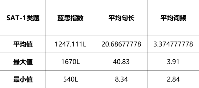 SAT机考真的要来了！这次国际学生优先