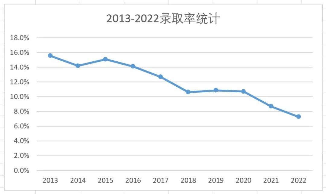 艺术设计爬藤赛道如何赢在起跑线？| 思璞讲座