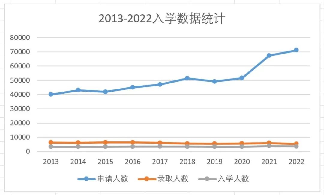 艺术设计爬藤赛道如何赢在起跑线？| 思璞讲座