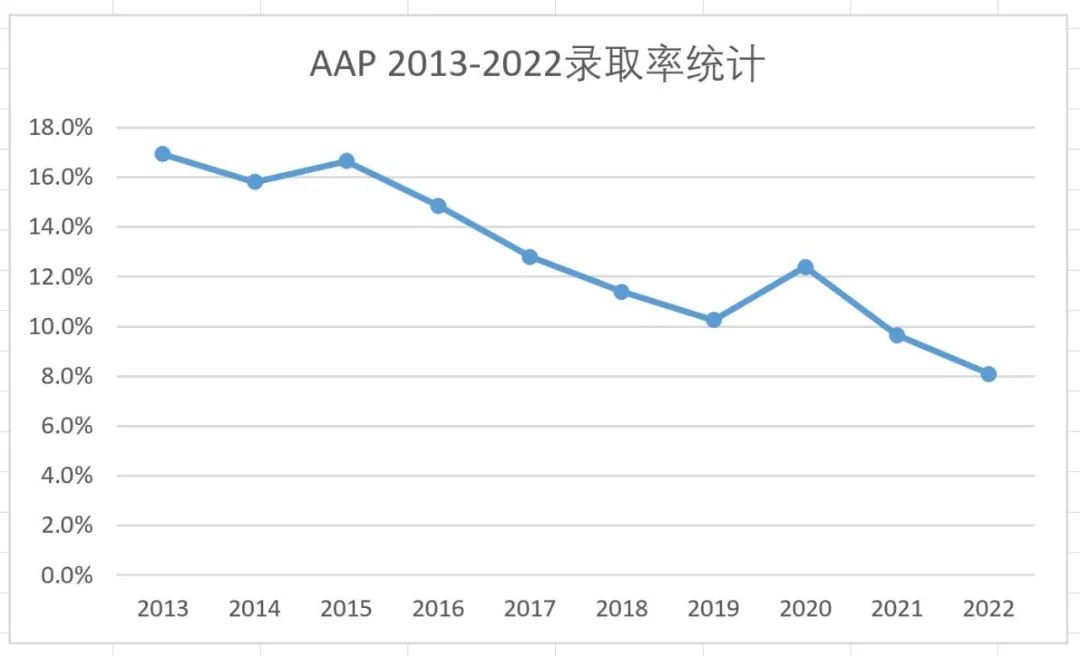 艺术设计爬藤赛道如何赢在起跑线？| 思璞讲座