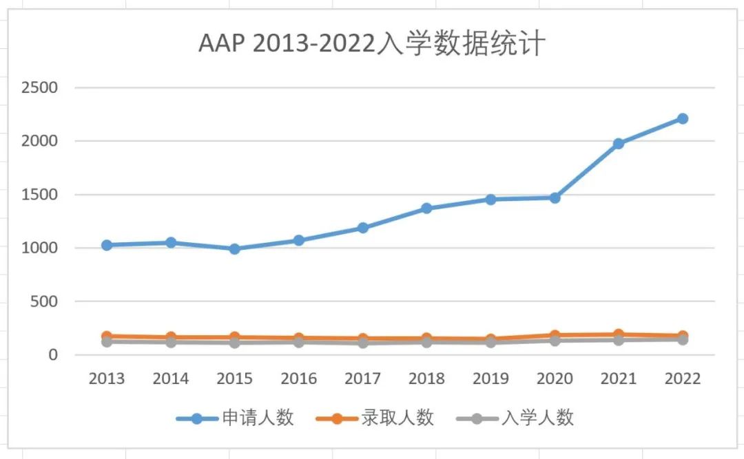 艺术设计爬藤赛道如何赢在起跑线？| 思璞讲座