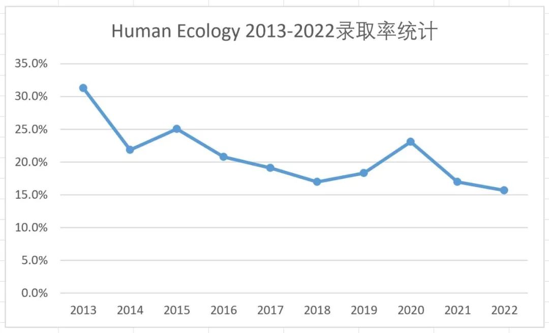 艺术设计爬藤赛道如何赢在起跑线？| 思璞讲座