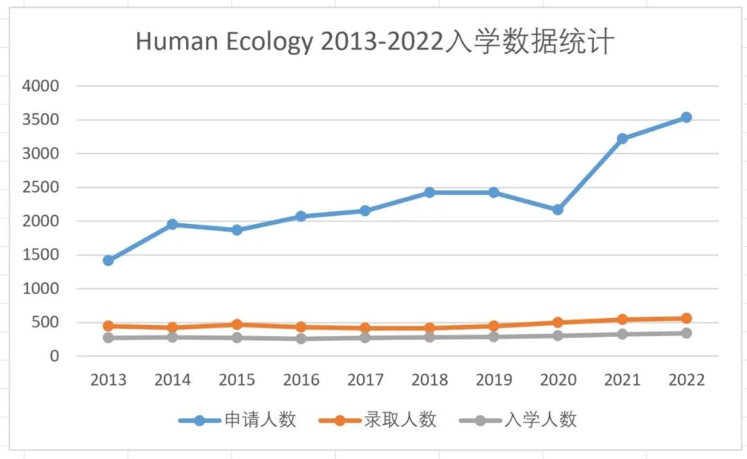 艺术设计爬藤赛道如何赢在起跑线？| 思璞讲座