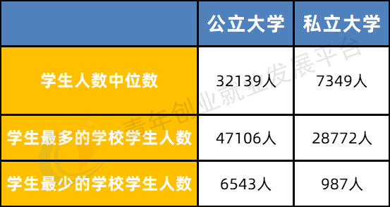 公立VS私立，美国排名前50的大学居然差距这么大！（上篇）