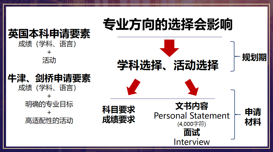 深度解读！从牛剑面邀数据看英本留学趋势