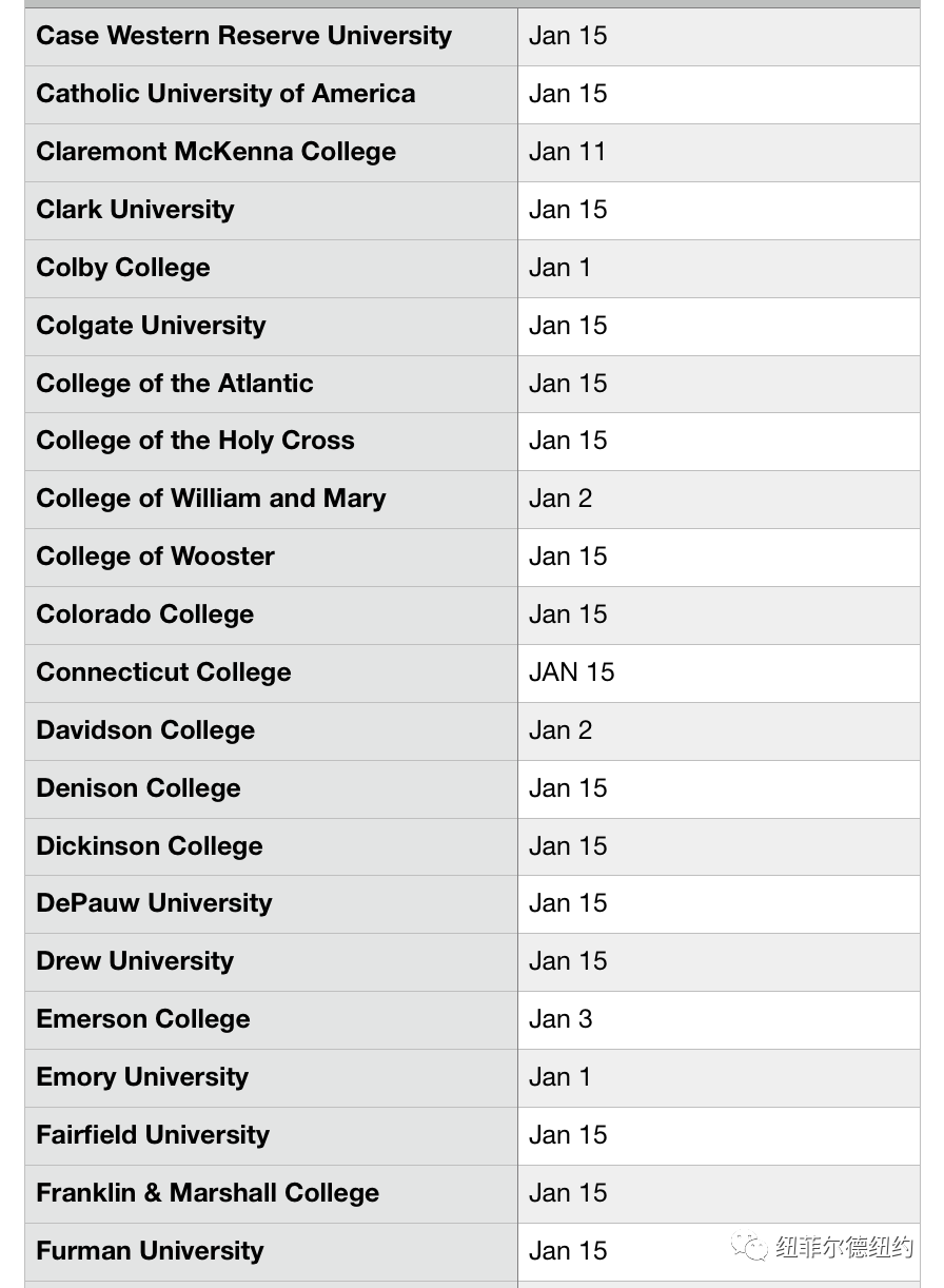 2023FALL美国大学ED2申请截止时间盘整