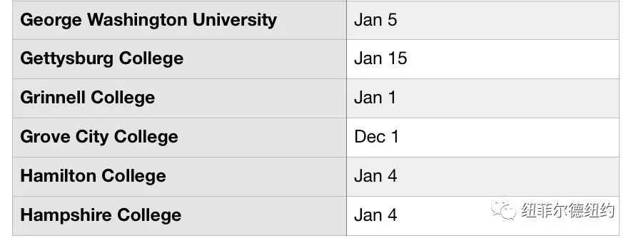 2023FALL美国大学ED2申请截止时间盘整