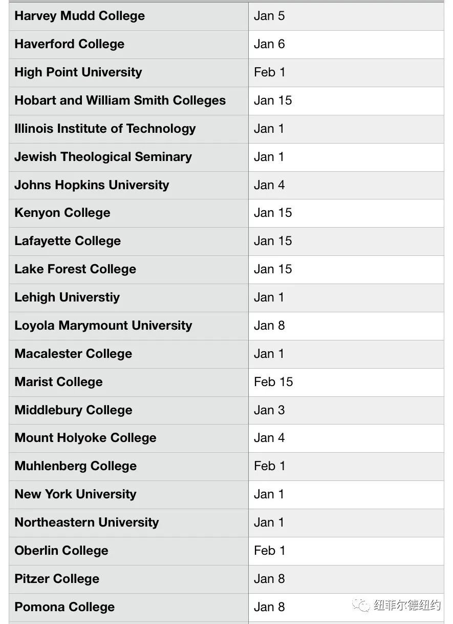2023FALL美国大学ED2申请截止时间盘整