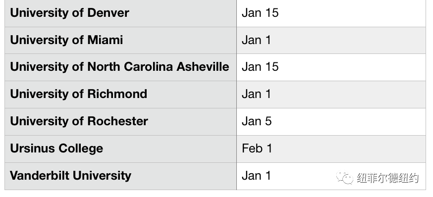 2023FALL美国大学ED2申请截止时间盘整