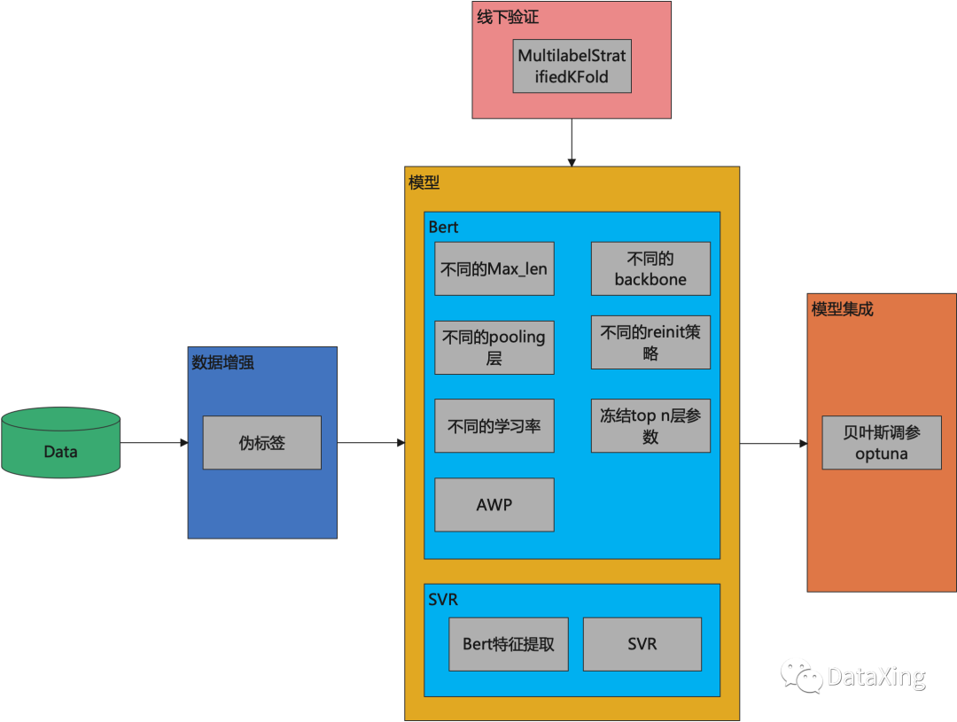 Kaggle Feedback Prize冠军方案分享