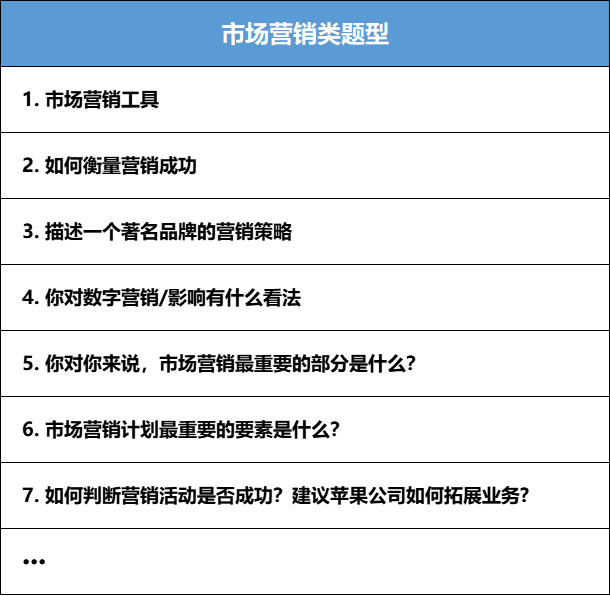 IC帝国理工商学院最新面试指南+真题分享