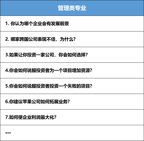 IC帝国理工商学院最新面试指南+真题分享