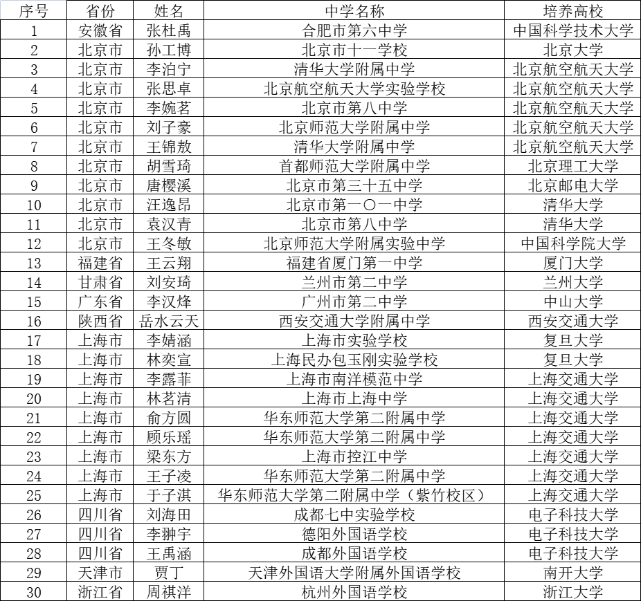 「小诺奖」ISEF前序选拔来啦！去年平和女生斩获金奖，今年会是……