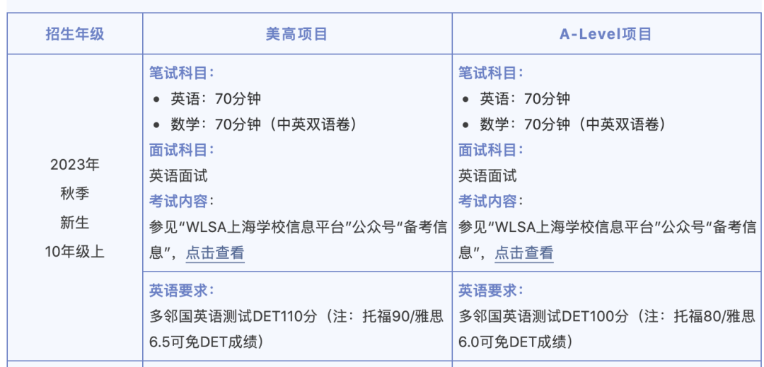 国际高中 | 标化成绩对国际学校申请重要吗？