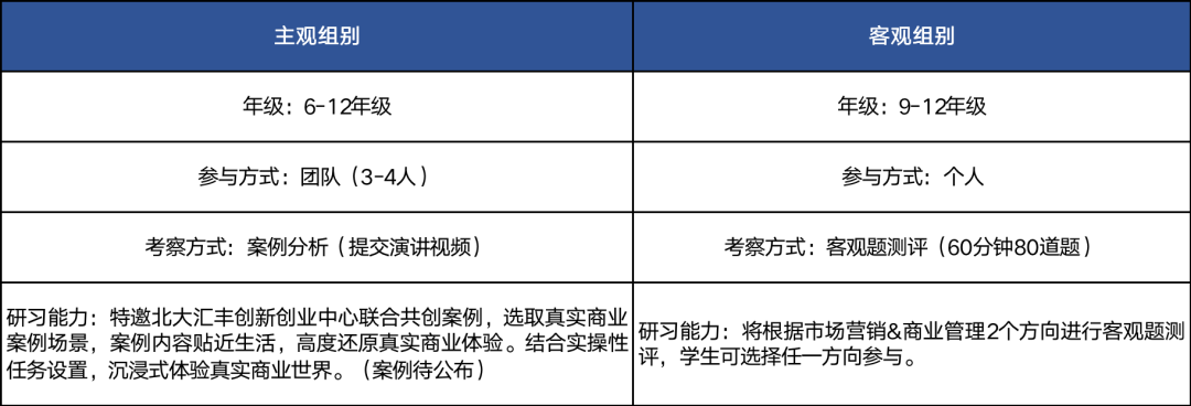 12月「开赛」「可报名」的11项竞赛，包含理/工/商学科，参赛的你要注意时间！