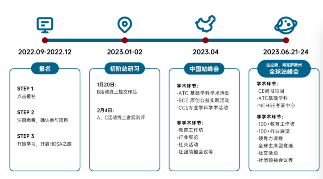 12月「开赛」「可报名」的11项竞赛，包含理/工/商学科，参赛的你要注意时间！