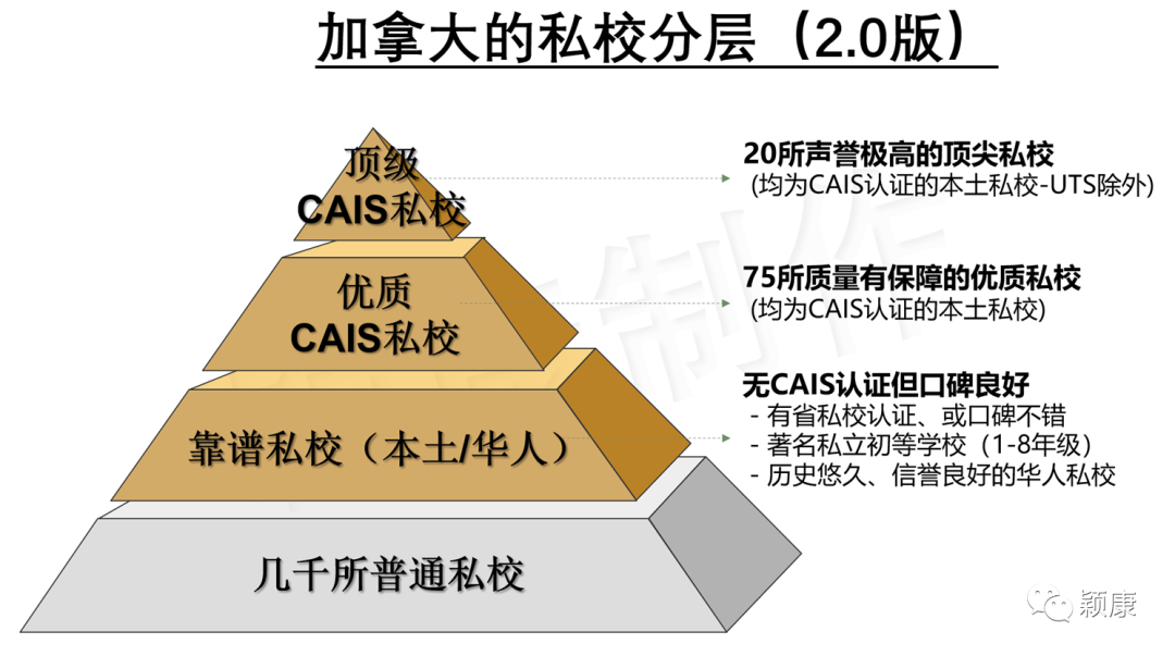 干货分享：送孩子到加拿大-不同学校的选择及申请