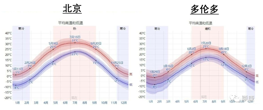 干货分享：送孩子到加拿大-不同学校的选择及申请