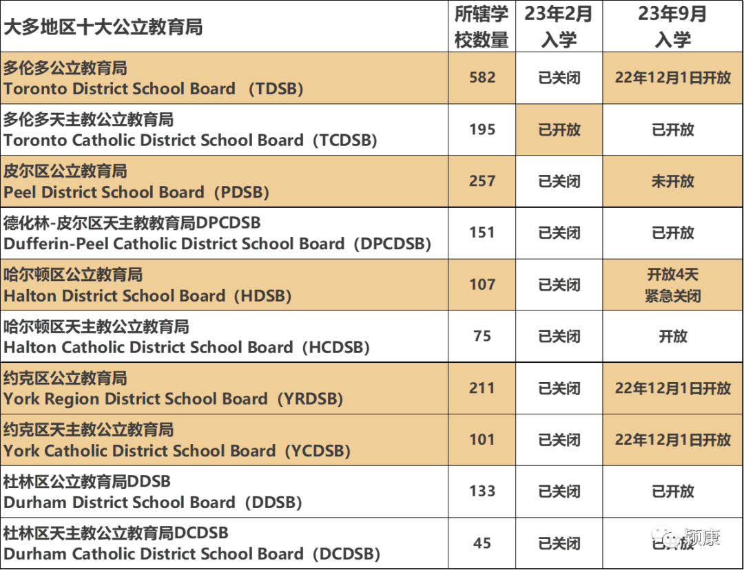 干货分享：送孩子到加拿大-不同学校的选择及申请