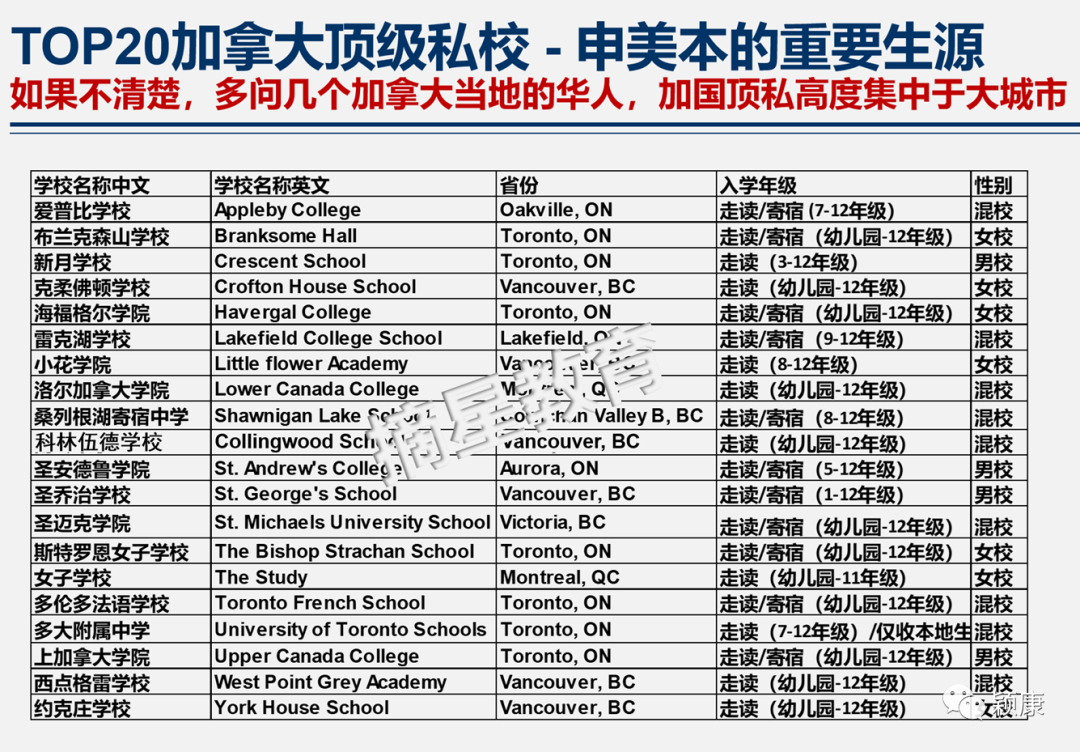 干货分享：送孩子到加拿大-不同学校的选择及申请