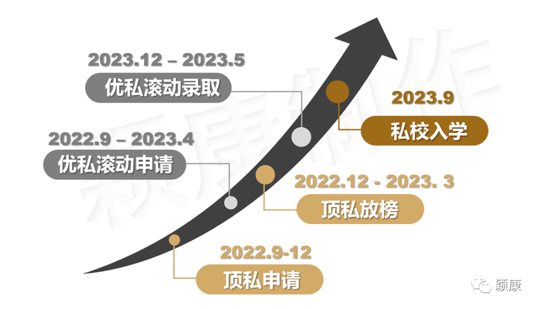 干货分享：送孩子到加拿大-不同学校的选择及申请