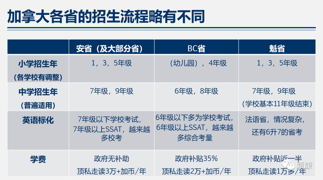 干货分享：送孩子到加拿大-不同学校的选择及申请