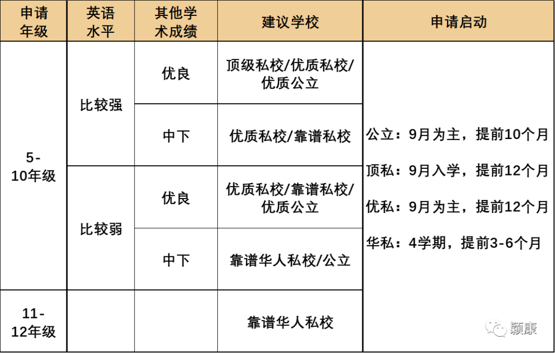 干货分享：送孩子到加拿大-不同学校的选择及申请