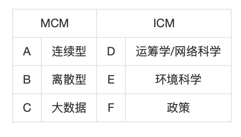 CTB2022-23赛段｜我为什么建议你参加CTB而不是别的竞赛