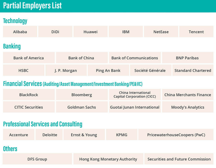 铭师解读 | 港大经管学院四大热门学科全解析，22fall新生背景全公开！