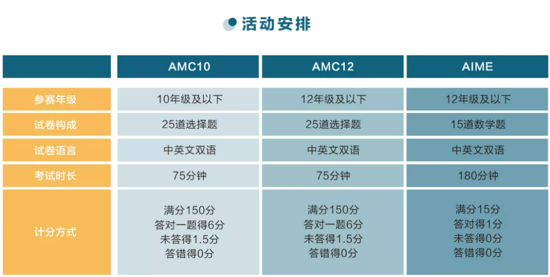 9~12年级的学生该怎么完美的做好竞赛规划？