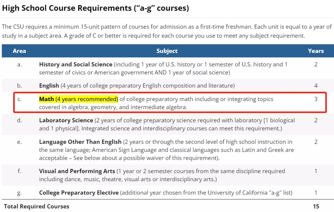 留学生注意了！加州公立大学拟修改入学要求！