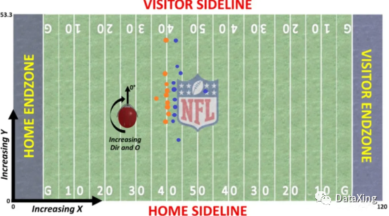 Kaggle NFL Helmet Assignment冠军方案！