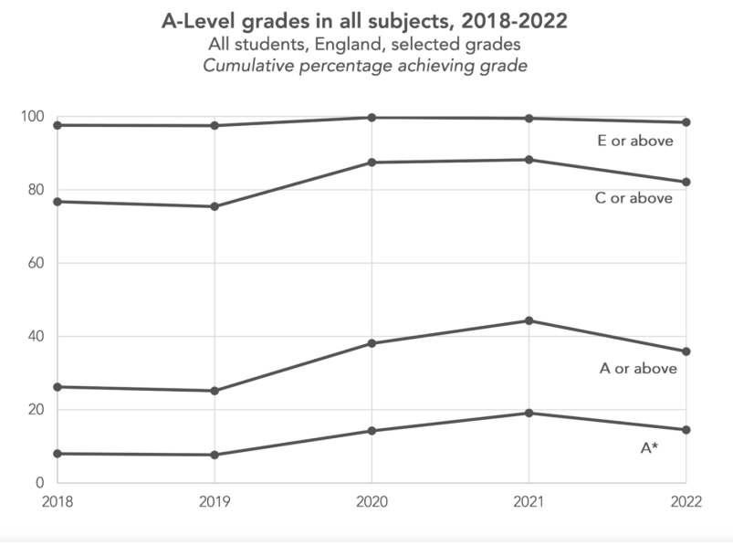 A-level和GCSE试点线上考试？AQA：马上安排！