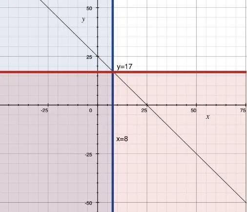 AMC 8真题详解系列｜明明上下场都赢了，怎么最后平局了？