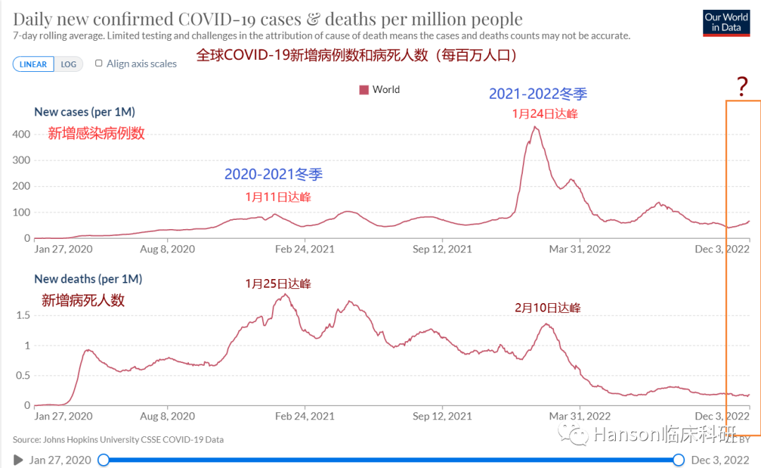 如何看中国和美国新冠病死率的巨大差异？