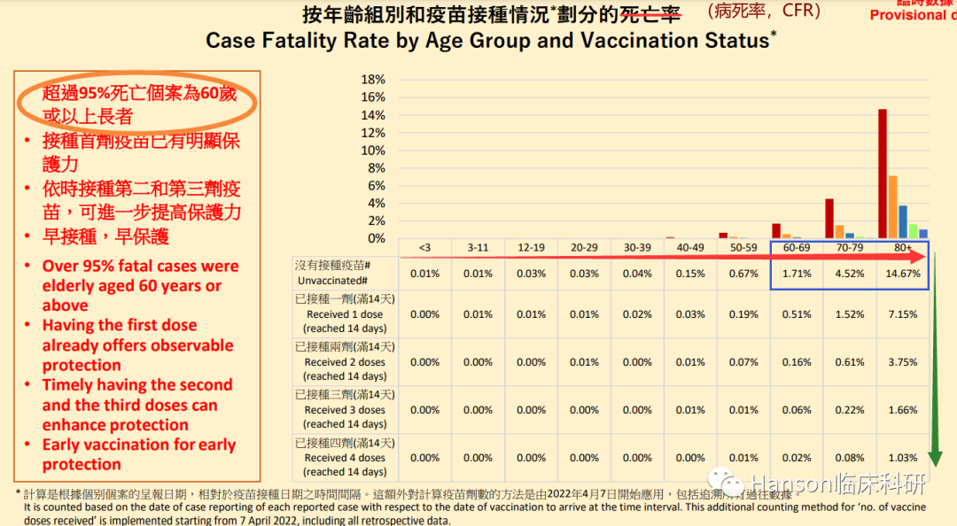 如何看中国和美国新冠病死率的巨大差异？